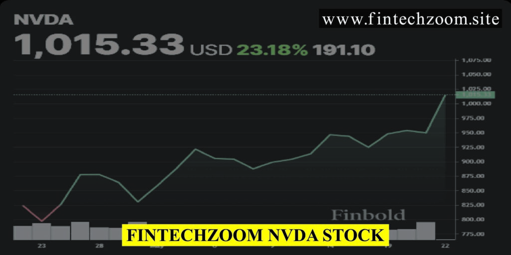 Fintechzoom NVDA Stock